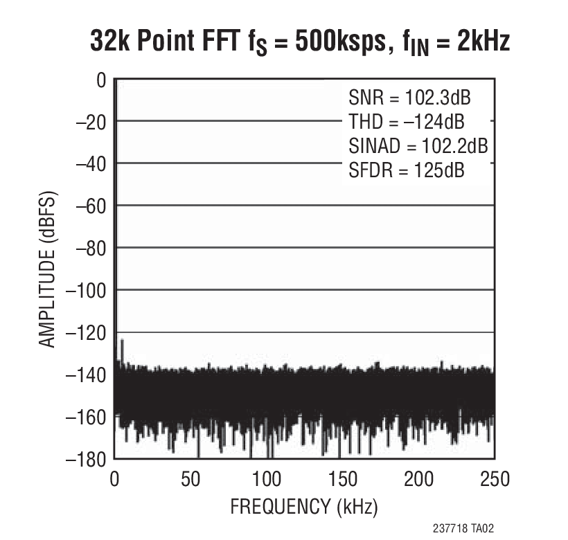 LTC2377-18Ӧͼ